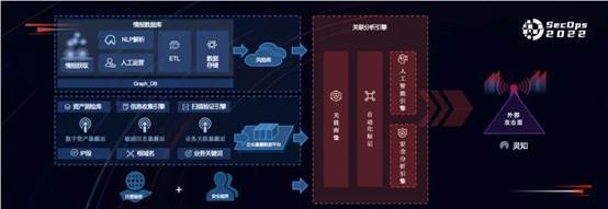 產品視角看攻擊面管理 華云安發布工業互聯網數據服務解決方案
