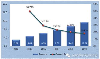 全球工業(yè)互聯(lián)網(wǎng)服務(wù)市場發(fā)展預(yù)測 聚焦數(shù)據(jù)服務(wù)的變革與機(jī)遇